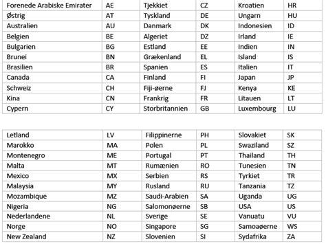 landekoder forkortelser